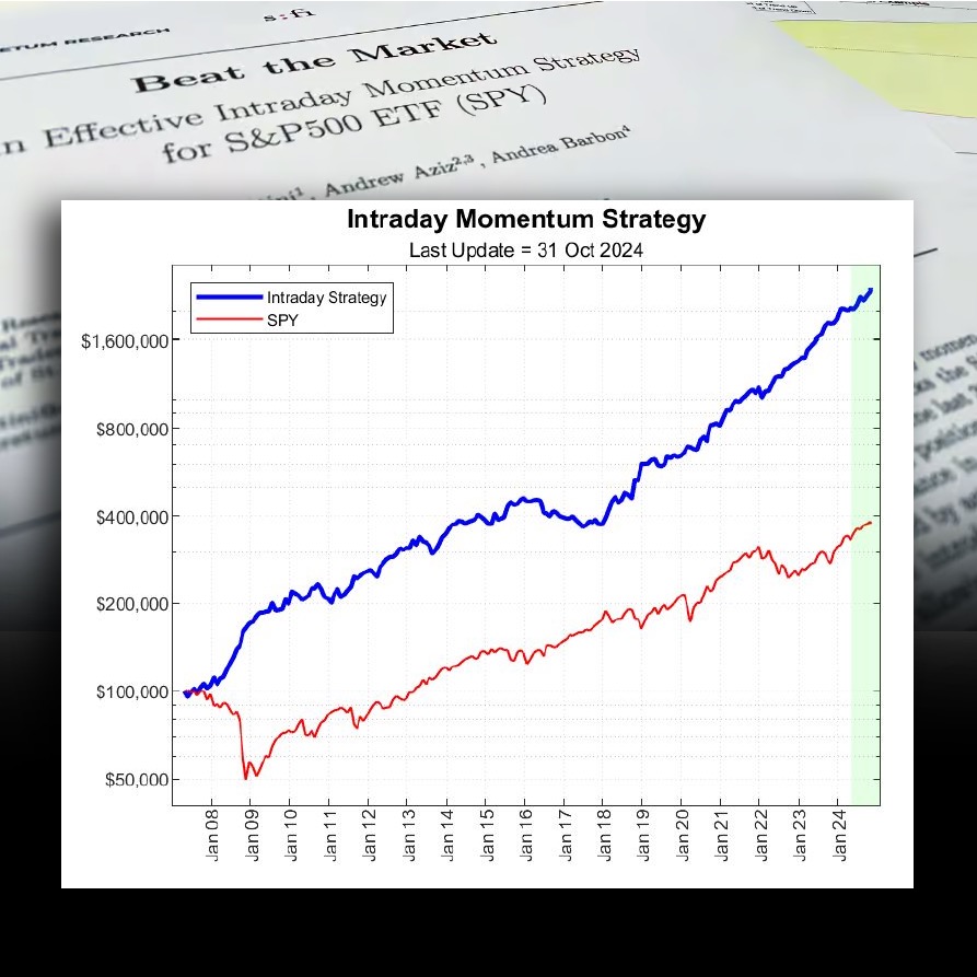 Beat the Market: Intraday Momentum for SPY